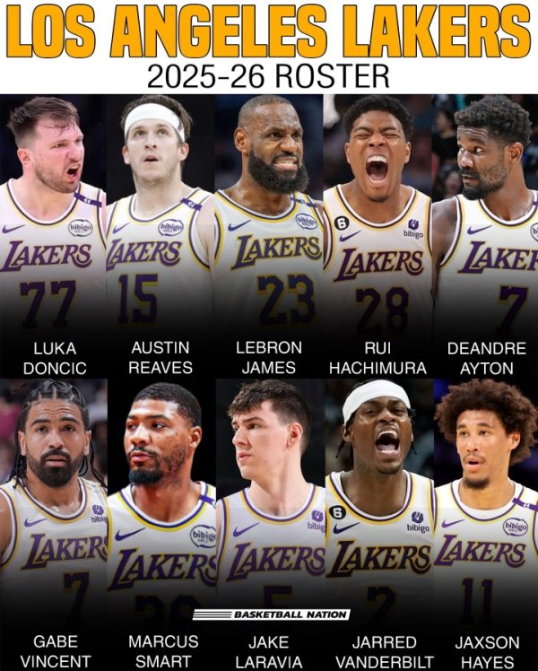 Team Note: The Lakers  lineup is basically confirmed in the new season, but there is a lack of a veteran who can help James speak out